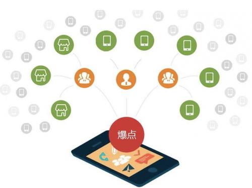三穗为什么越来越多的企业通过软文营销来引流